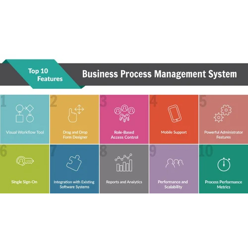 व्यवसाय प्रबंधन सॉफ्टवेयर सेवा