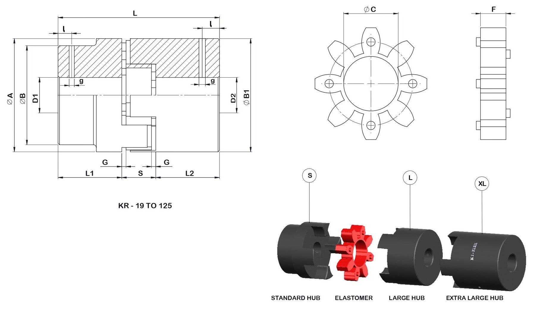Curved Jaw Coupling - Application: Kr (Pu Elements)