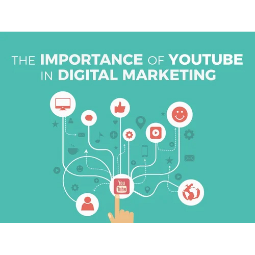 यूट्यूब प्रमोशन सर्विसेज