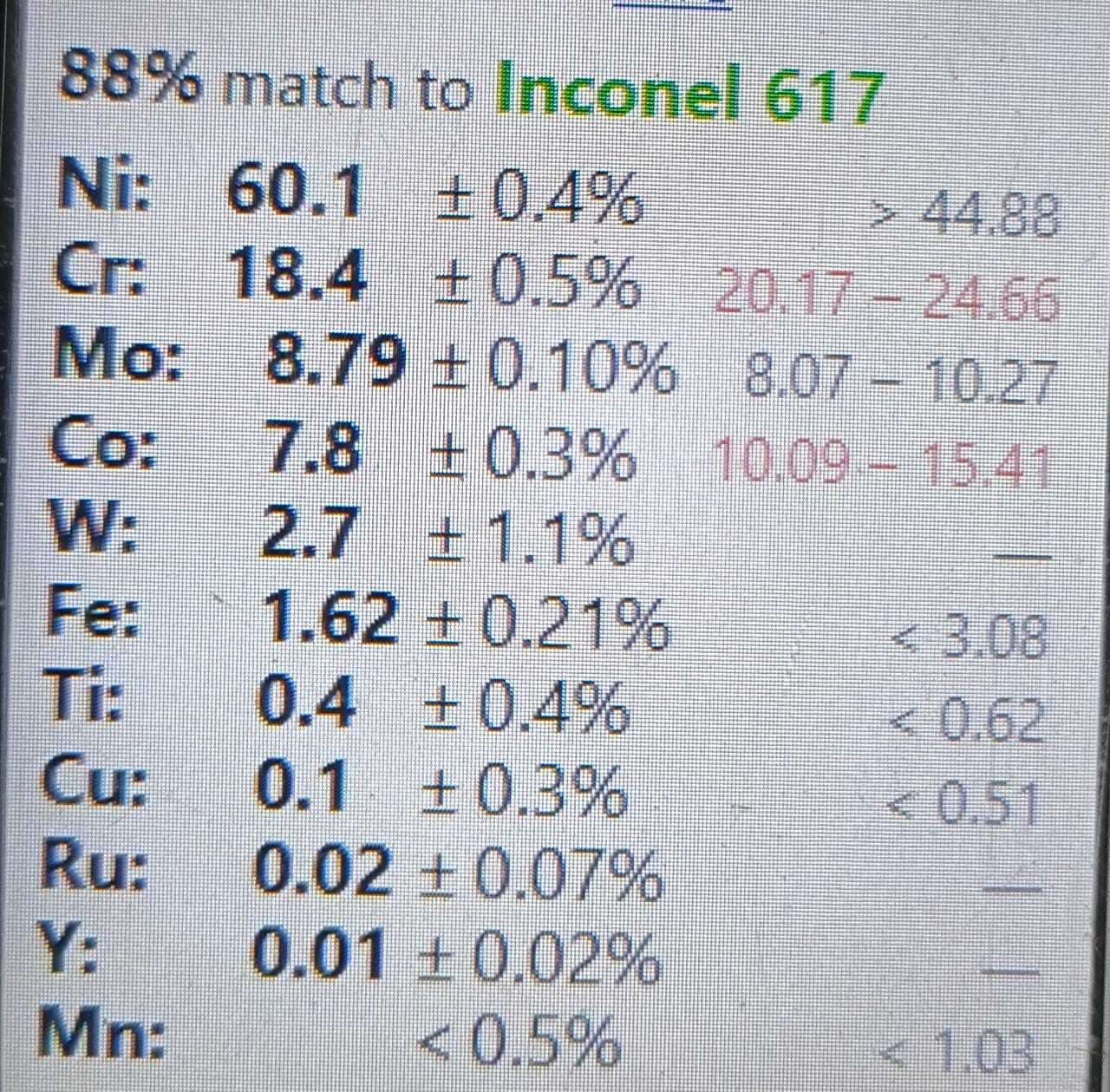 Inconel 617 Standard: Astm