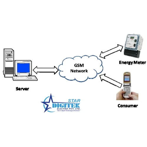 Energy Monitoring System (Ems) Application: Industrial