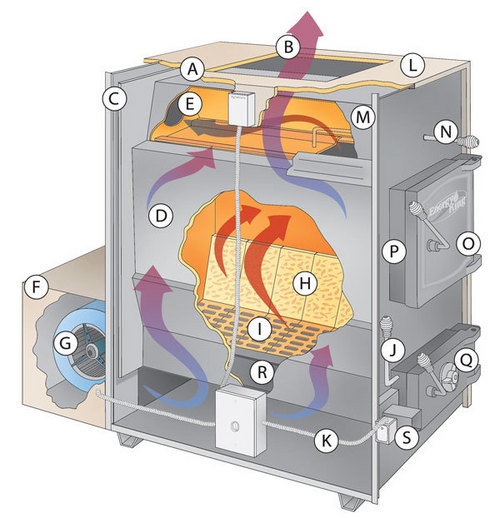 लकड़ी की भट्टी