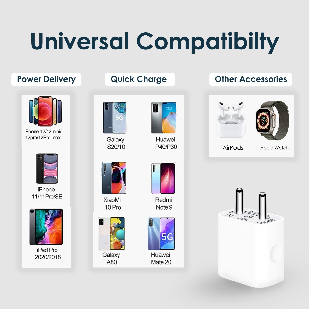 20w Pd 3.0 Mobile Charger - Pc+abs Material White Color | Surge Protection Over Voltage Over Current & Over Temperature Safety Features