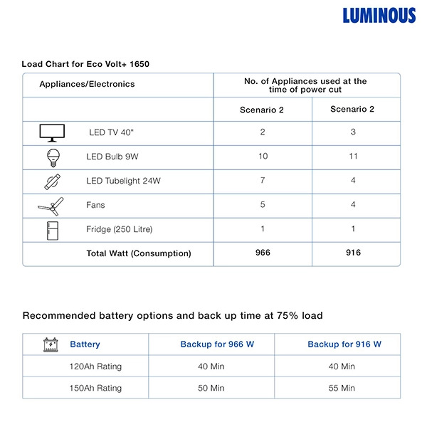 Luminous Rapid Charge 1650 Ups Inverter