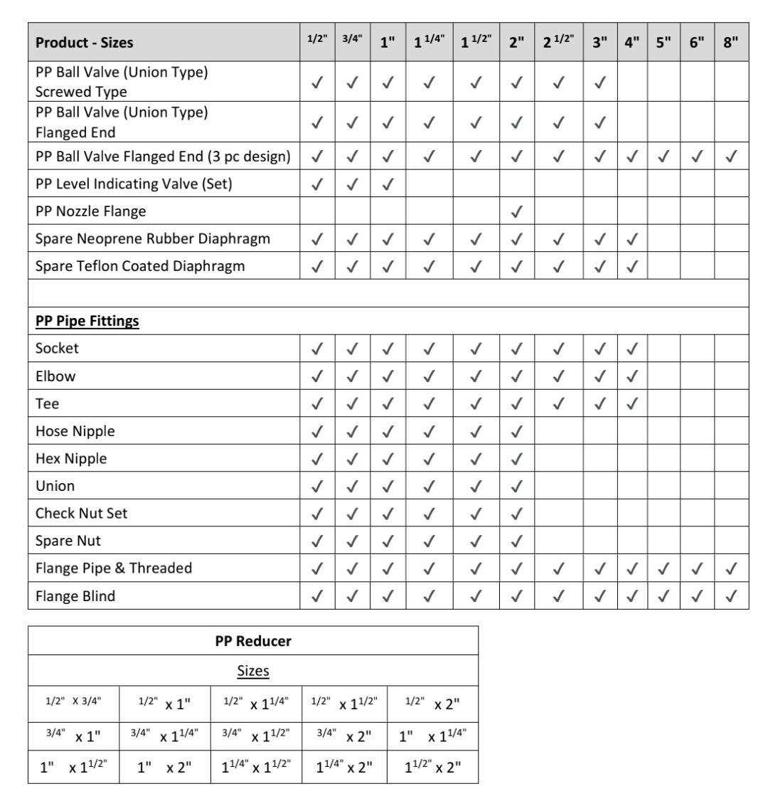 Pp Level Indicating Valve Size: Different Sizes Available