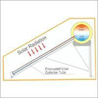 वैक्यूम ट्यूब सोलर वाटर हीटर