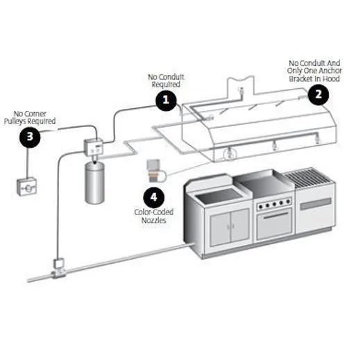 Fire Extinguisher Type Application: Industrial