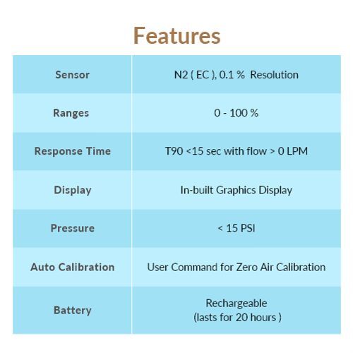 Nitrogen Purity Meter ( Npm 250 )