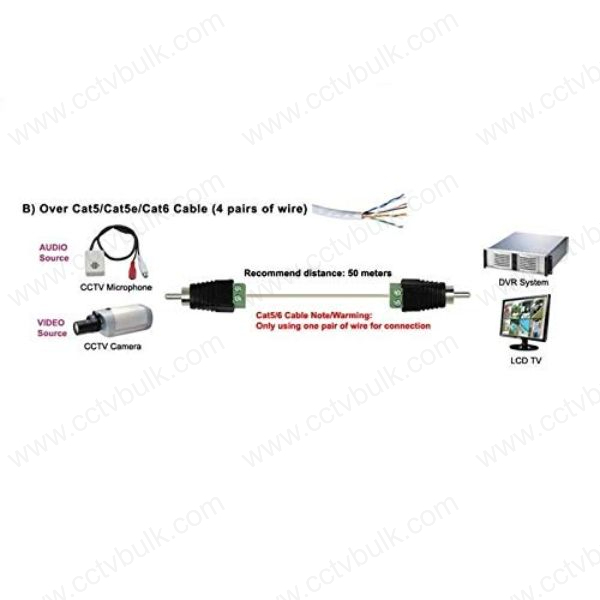 Rca Connector Screw 10 Set Application: Indoor