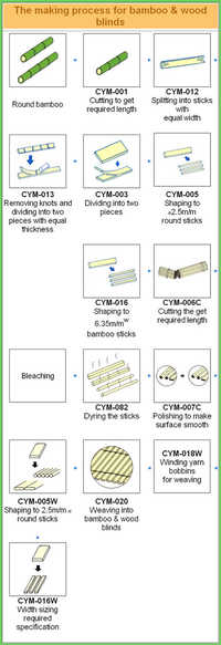 Bamboo Blind Making Machine