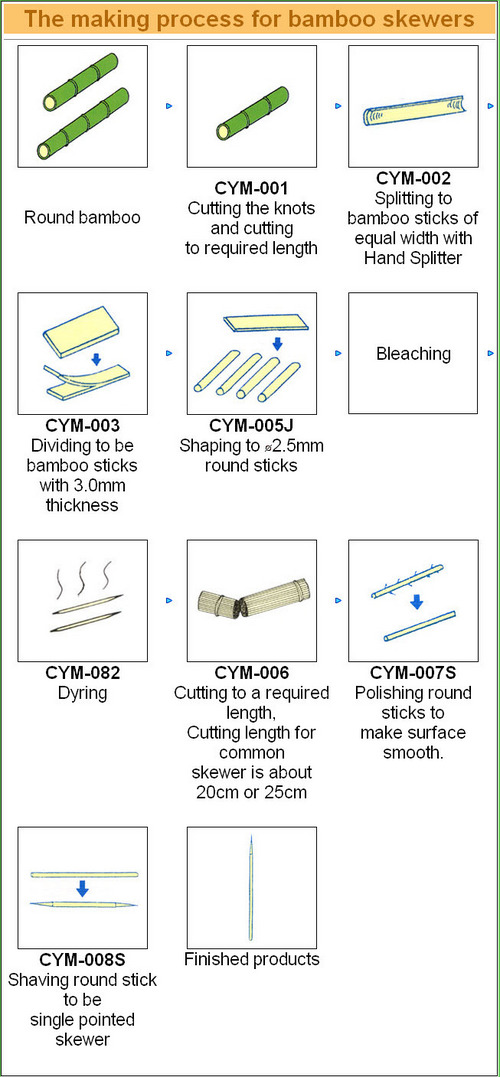 बांस की सीक बनाने वाली मशीनें