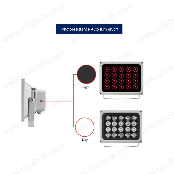Ir Illuminator 20ir Water Proof