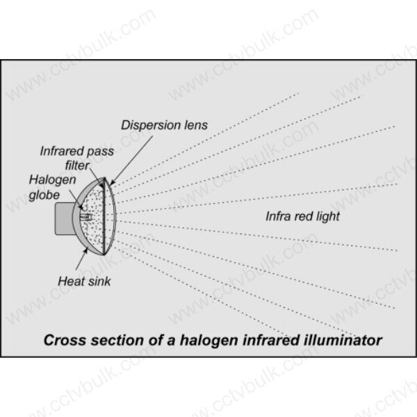 Ir Illuminator 8ir Application: Indoor