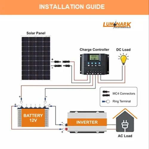 12 V Polycrystalline Solar Panel - 40 W, 36 Cells, 19.25% Efficiency | Aluminium Frame, Easy Installation, Reliable Performance