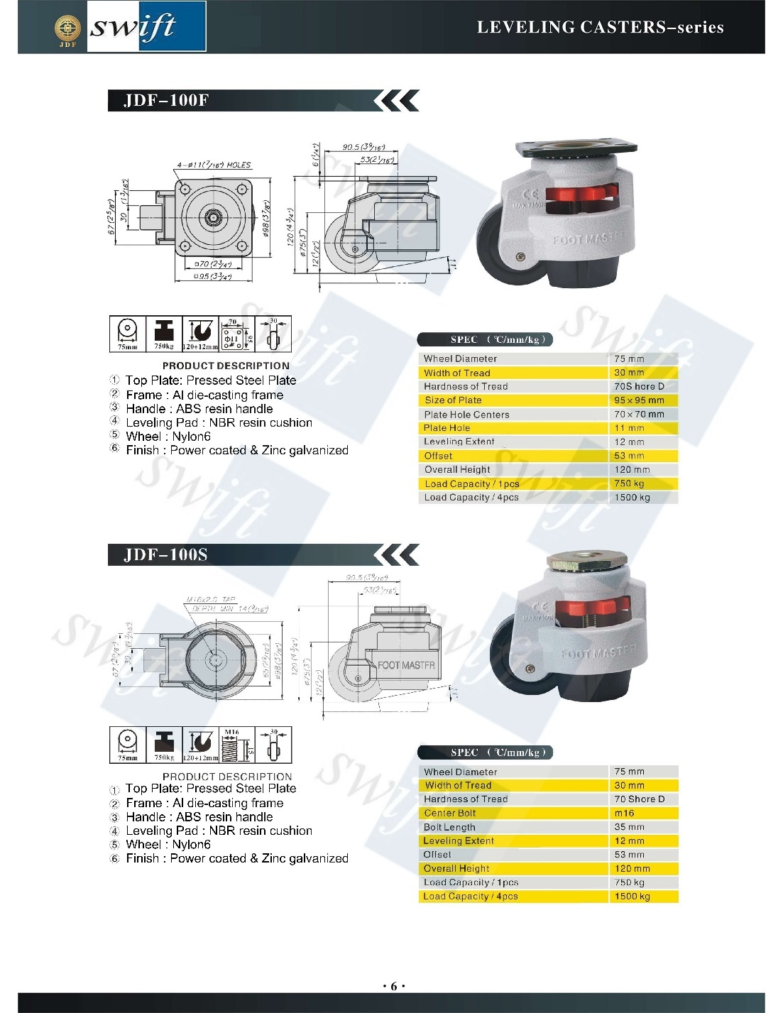 Jdf Leveling Caster - Nylon Material, 100kgs To 3000kgs Load Capacity | Grey Powder Coated Finish, Ideal For Industrial Usage