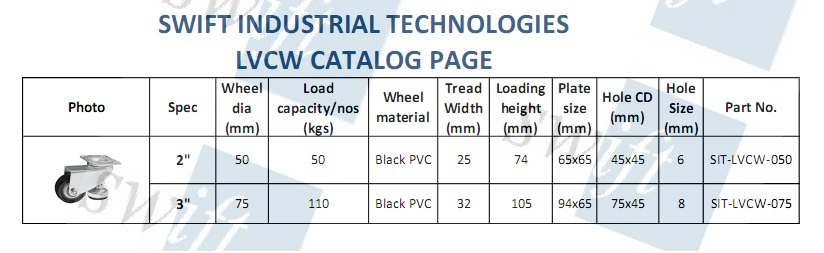 Black Lvcw Leveling Caster Wheel