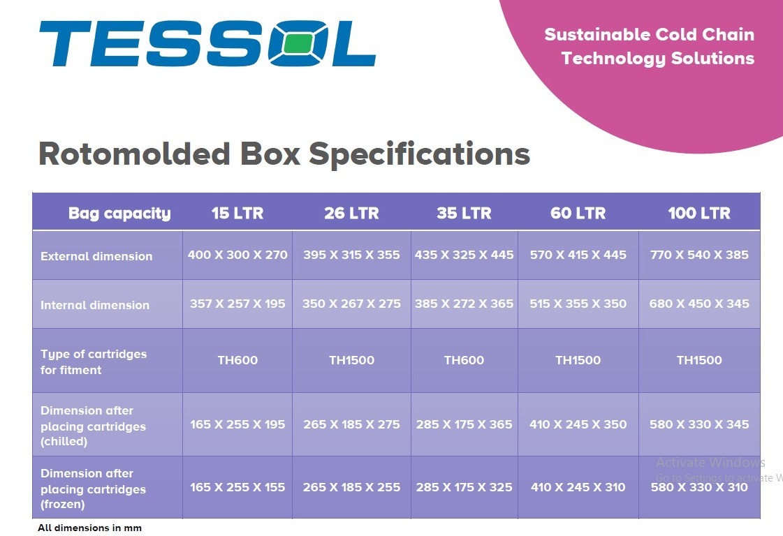 Tbe60 Insulated Boxes 60ltr Application: Industrial