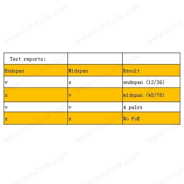 Poe Tester Nf-400pf - Rj45 Connector, Live Ethernet Cable Testing For Power And Data Detection