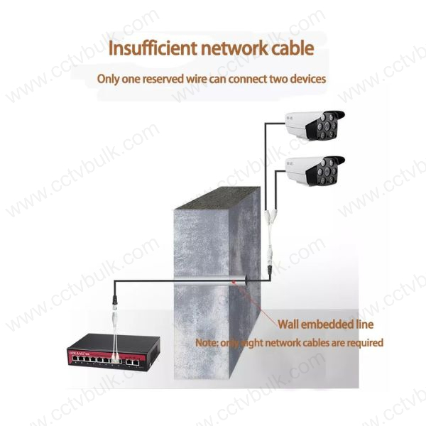 Poe Multiplexer 2 In 1 - 170 Mm Rj45 Port, White Anti-slip Design | Eight Core Cable Connection With Module And Separation Features