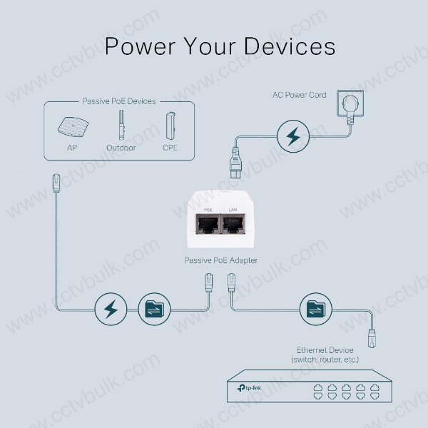 Tl-poe2412g - 12w Power Over Ethernet Adapter | Ieee 802.3af Compliant, White, 100m Range, Supports Wi-fi Access Points, Ip Cameras, And Ip Phones
