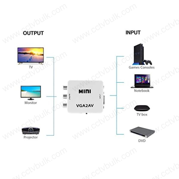 Vga To Av Video Converter - Plastic & Metal, 6x5.5x2cm , White | Supports 1080p High-resolution Pc Input For Video Conferencing & Home Theater