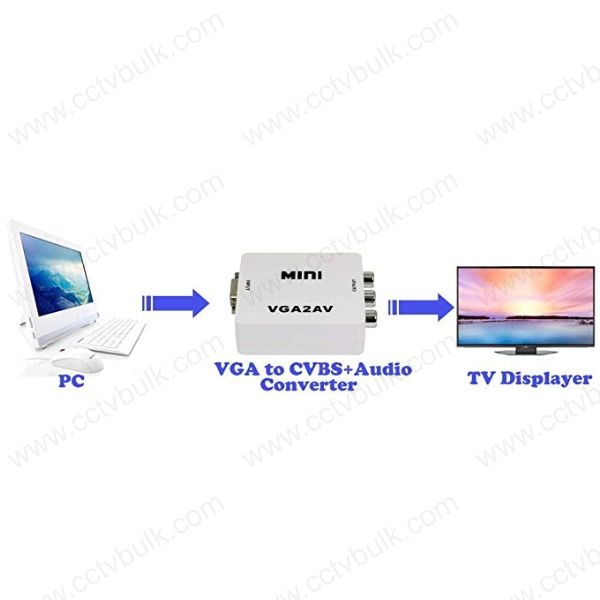 Vga To Av Video Converter - Plastic & Metal, 6x5.5x2cm , White | Supports 1080p High-resolution Pc Input For Video Conferencing & Home Theater