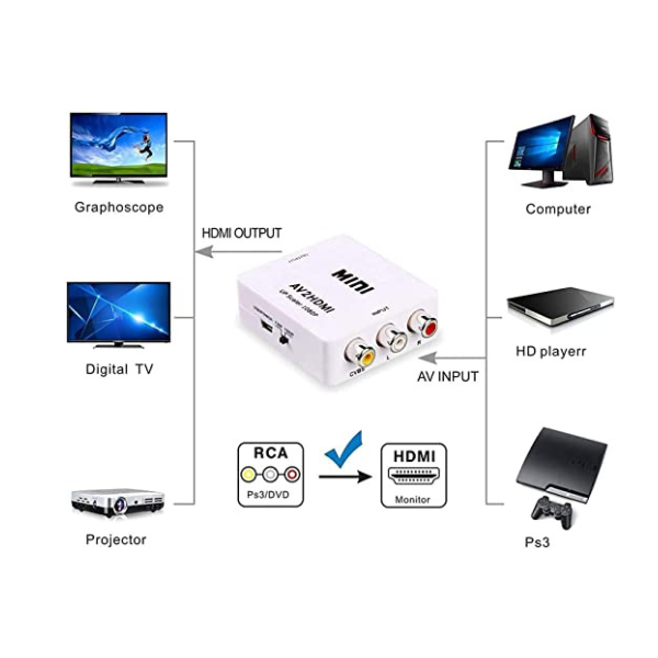 Av To Hdmi Hd Video Converter - 66mm(d)x55mm(w)x20mm(h), White | Converts Rca Signals To Hdmi, Outputs 1080p/60hz And 720p/60hz, Ntsc/pal Compatible