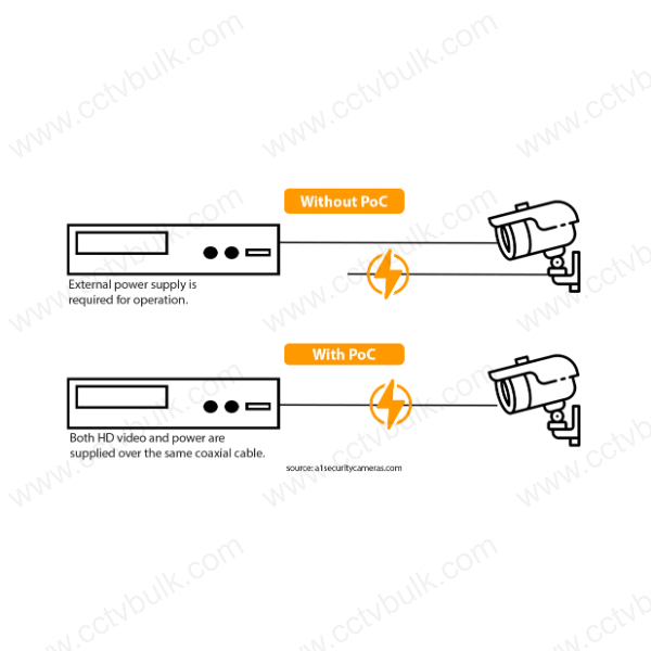 Hdmi Poc Extender 60m Via Lan 1y Application: Compatible Device Projector