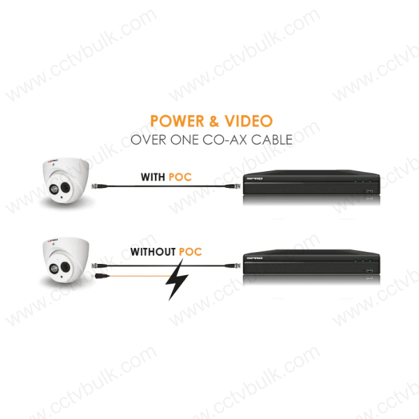 Hdmi Poc Extender 60m Via Lan 1y Application: Compatible Device Projector