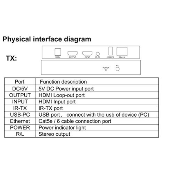 Metal Hdmi Kvm Extender 120m With Usb 1y