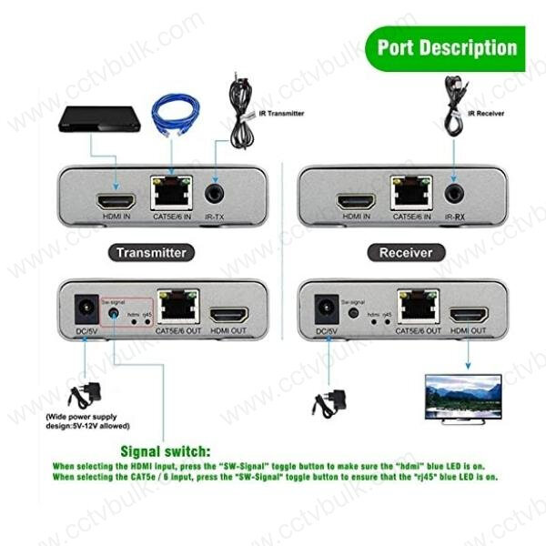 Hdmi Extender 150mtr Via Lan 1y Application: Compatible Devices Projector