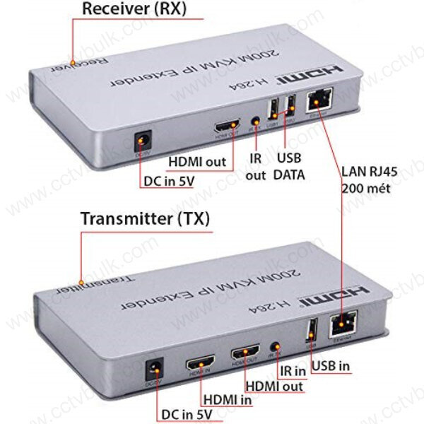 Hdmi Extender 150mtr Via Lan 1y Application: Compatible Devices Projector