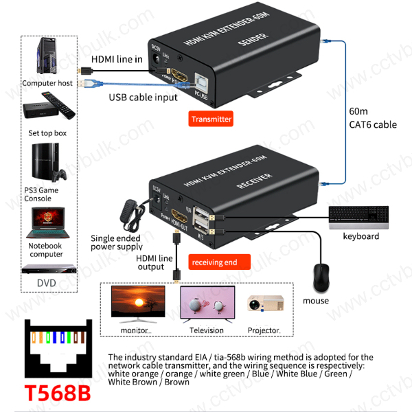 Hdmi Kvm Extender 60m With Usb 1y