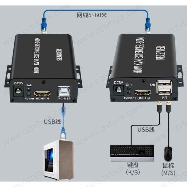 Hdmi Kvm Extender 60m With Usb 1y