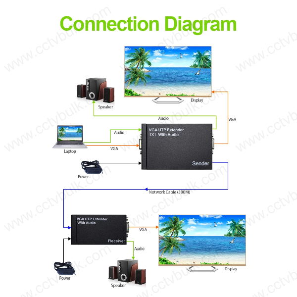 Black Vga Extender 300m