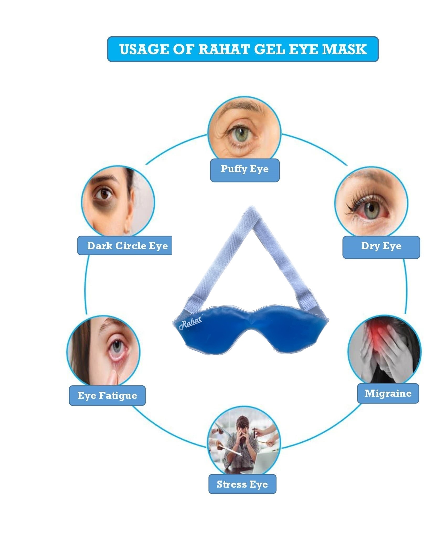 Cool Rahat Eye Mask - Pvc+gel, Adjustable Velcro | Waterproof, Gel Form, Suitable For Men & Women, Ideal For Normal Skin