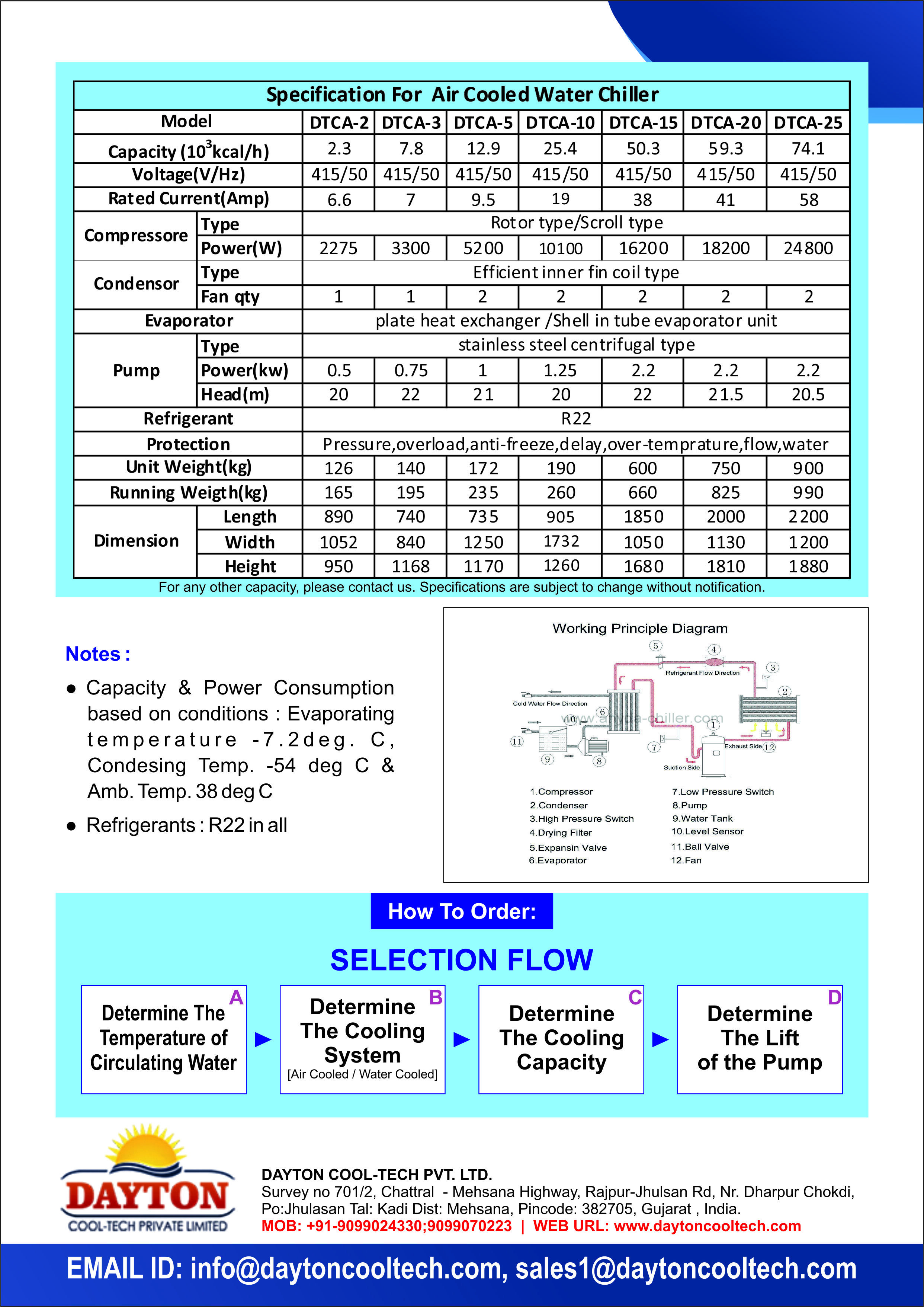 Industrial Water Chillers - Material: Metal