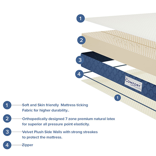 Cream 7 Zone Latex Mattress