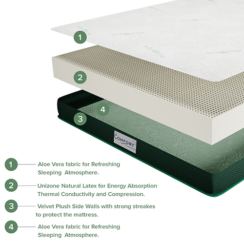Orthopedic Foam Mattress - Color: Cream