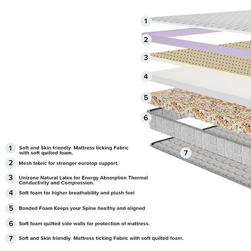 Orthopedic Foam Mattress - Color: Cream