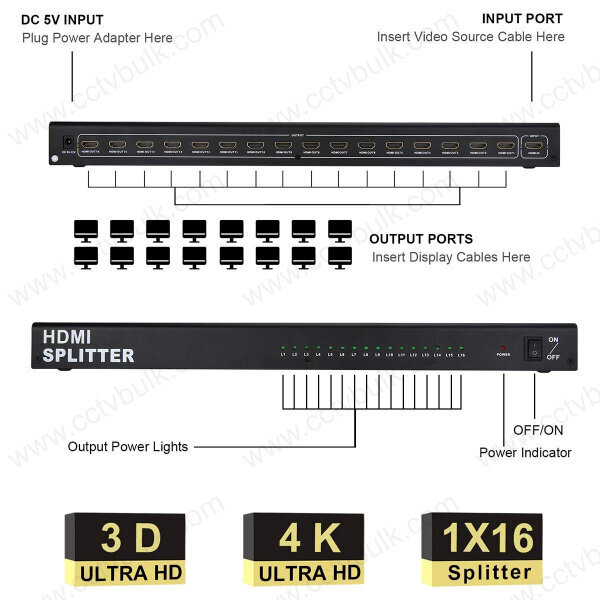 Hdmi Splitter True 4k 1 X 16 1y Application: Complete Solution For Noise