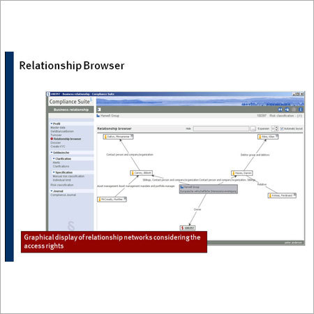 Compliance Suite Software Solution