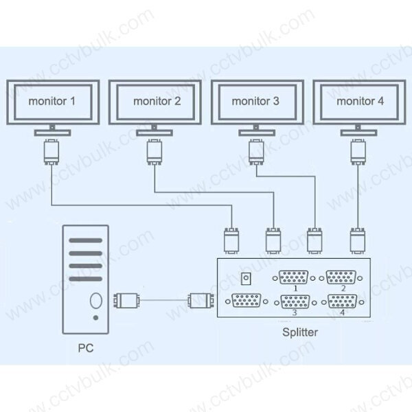 Vga Splitter 4 Port - 1 Vga In, 4 Vga Out, 1920 X 1440 Resolution | Ideal For Public Broadcasting, Classroom & Remote Monitoring
