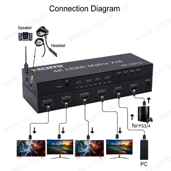 Hdmi Matrix 2x4