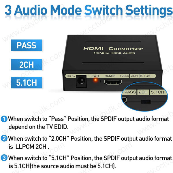 Hdmi To Hdmi Plus Audio
