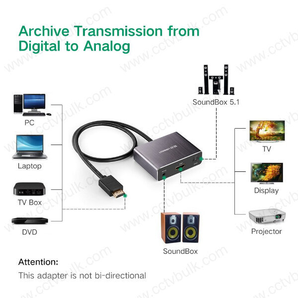 Ugreen Hdmi To Hdmi Converter With Spdif With 3.5mm Audio