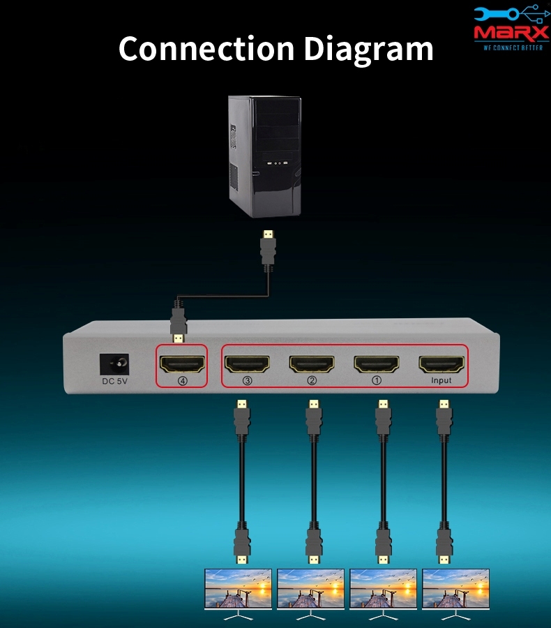 Hdmi Splitter 4 Port