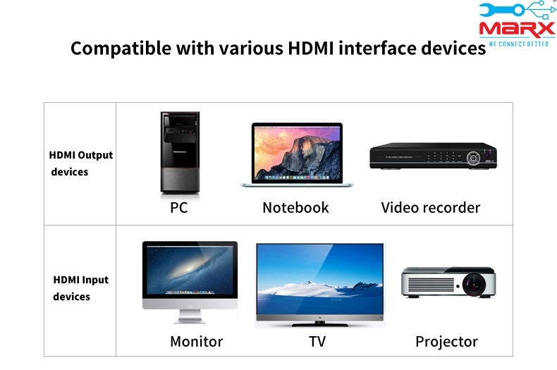 Hdmi Splitter 4 Port