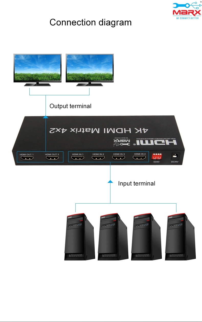 Marx Hdmi Matrix Switch 4x2