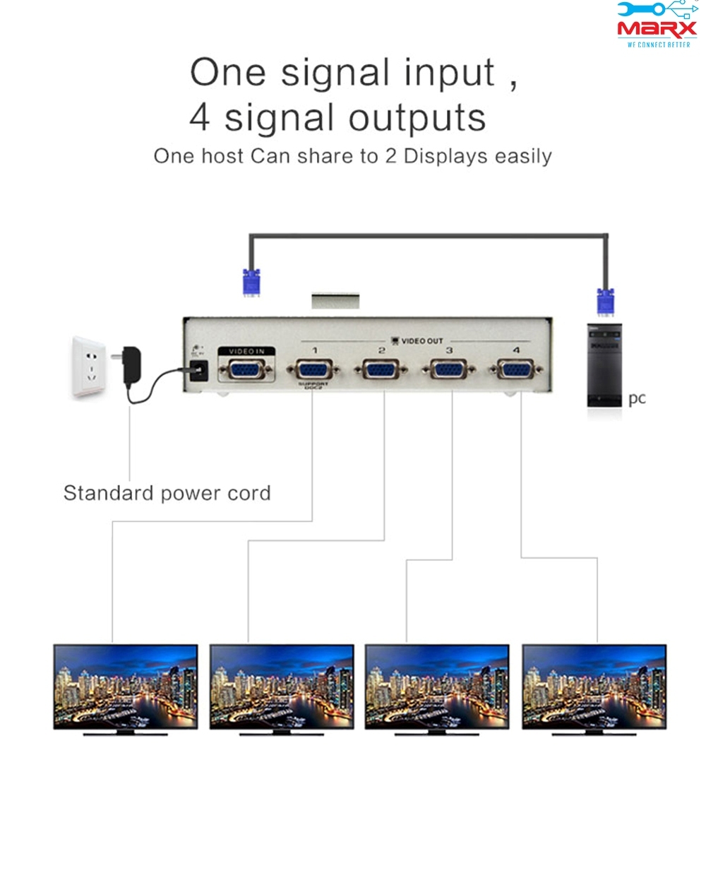 Marx Vga Splitter 4 Port Usage: Indutrial